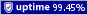 Uptime. Мониторинг сайтов и серверов.