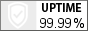 Uptime. Мониторинг сайтов и серверов.