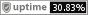Uptime. Мониторинг сайтов и серверов.