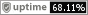 Uptime хостинга Асконт