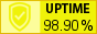 Uptime. Мониторинг сайтов и серверов.