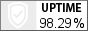 Uptime. Мониторинг сайтов и серверов.
