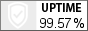 Uptime. Мониторинг сайтов и серверов.