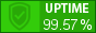 Uptime. Мониторинг сайтов и серверов.