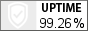 Uptime. ���������� ������ � ��������.