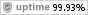 Uptime. Мониторинг сайтов и серверов.