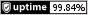 Uptime. Мониторинг сайтов и серверов.