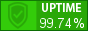Uptime. Мониторинг сайтов и серверов.