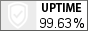 Uptime. ���������� ������ � ��������.