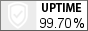 Uptime. ���������� ������ � ��������.