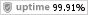 Uptime. Мониторинг сайтов и серверов.