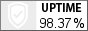 Uptime. Мониторинг сайтов и серверов.