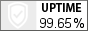 Uptime. Мониторинг сайтов и серверов.