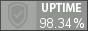 Uptime. ���������� ������ � ��������.